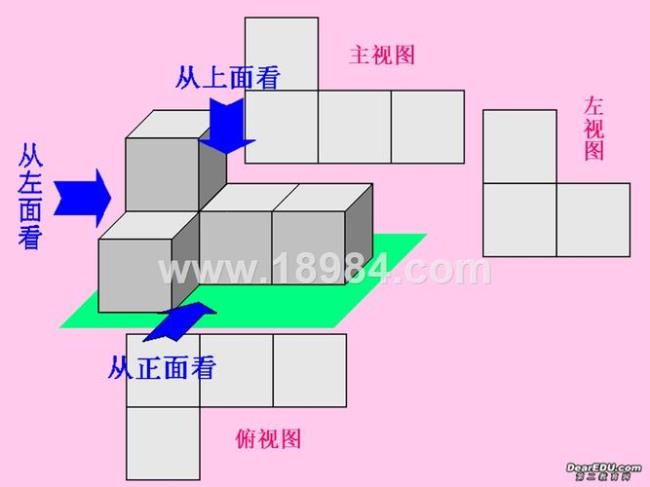 俯视图是从哪个方向看