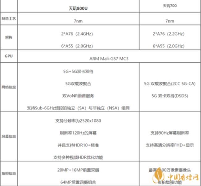 970和天玑800哪个系统好