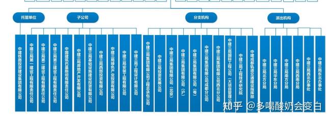 中建一局组织架构