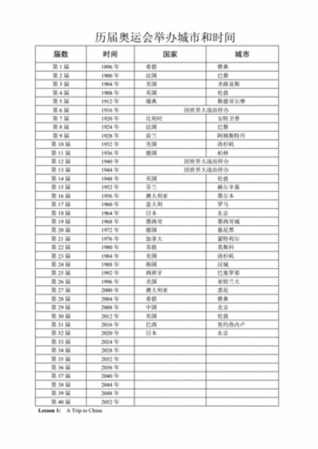 历届奥运会举办城市都哪些