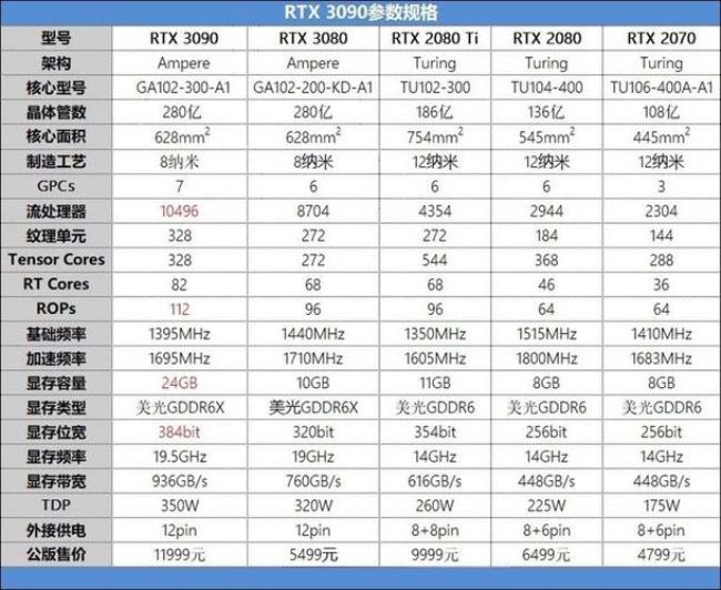 CPU7500+B250M可以配RTX2060的显卡吗