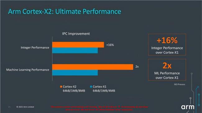 armv9是什么