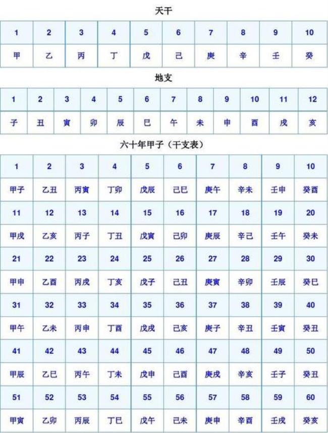 上午9点50是什么时辰天干地支