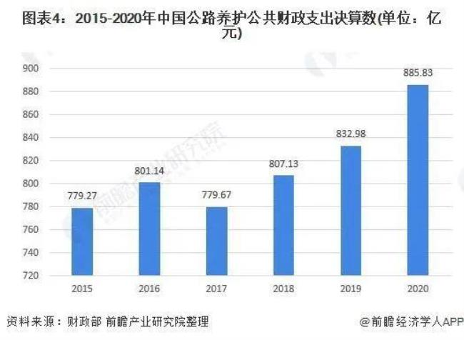 中国道路与发达国家相比的优势