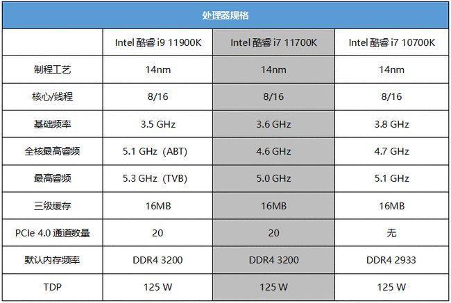 i7 11700核显玩和平卡不卡