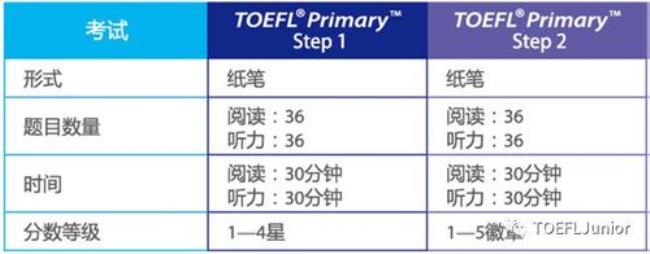 TOEFL是什么意思