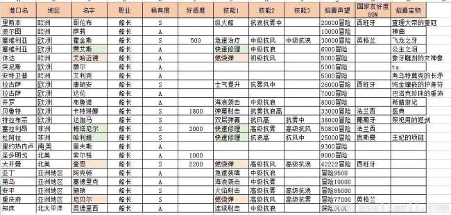 航海日记奥斯曼国家有哪些