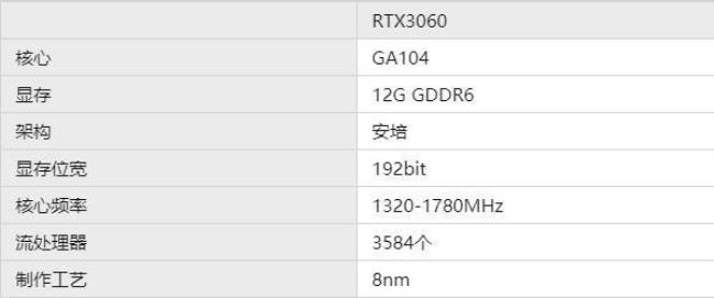 3060ti锁算力卡算力
