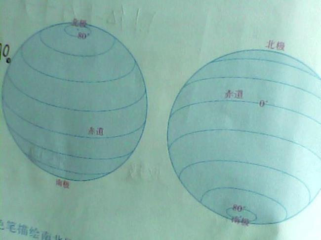 地球仪上的N.S.W.E分别表示什么意思