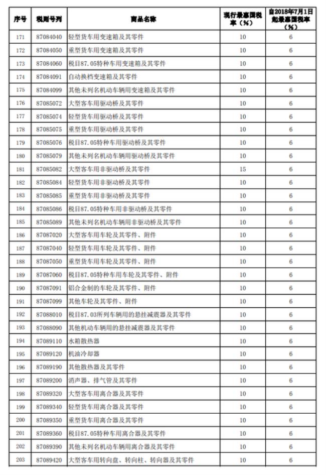 日本汽车进口关税是多少