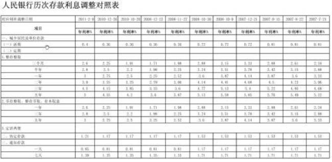 年利率5.6相当于一个月几厘