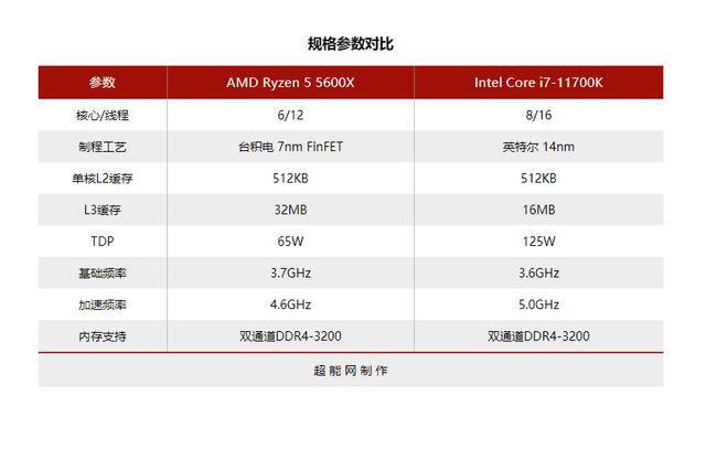 i9 11700kf和i7 11700f哪个好