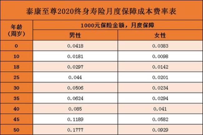 泰康万能账户的优点和缺点