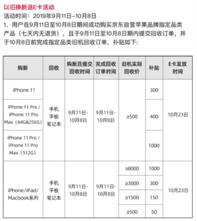 第一批iphone到货需要多久