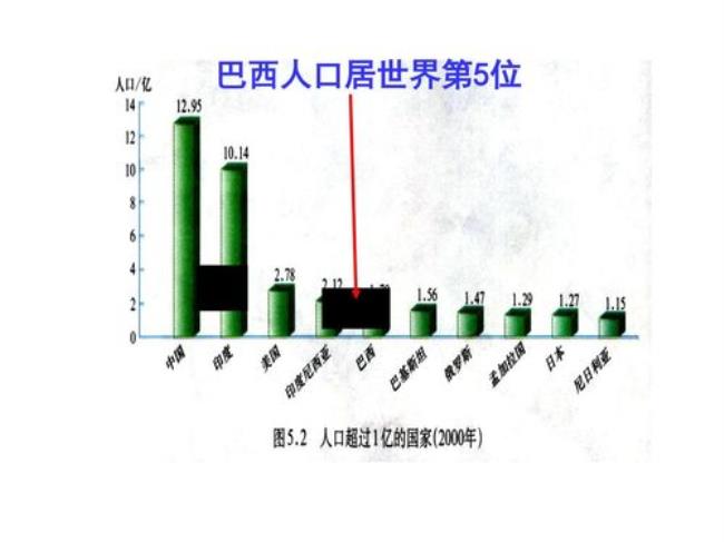 拉丁美洲人口变化的原因