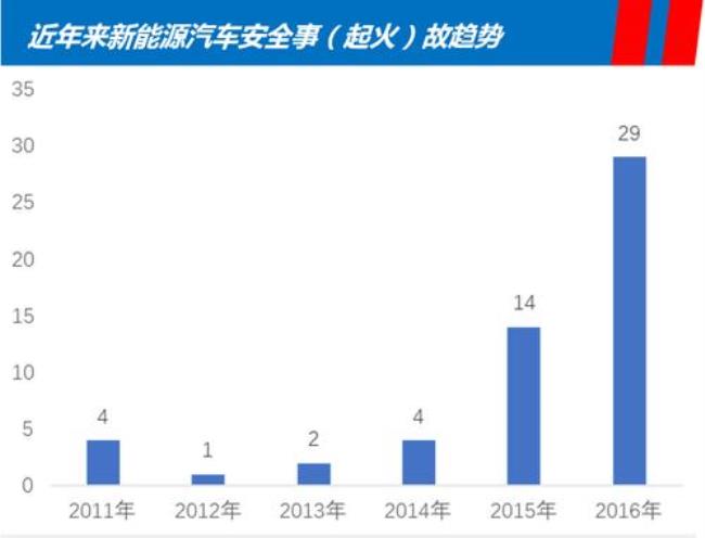 新能源的发展有哪些制约因素