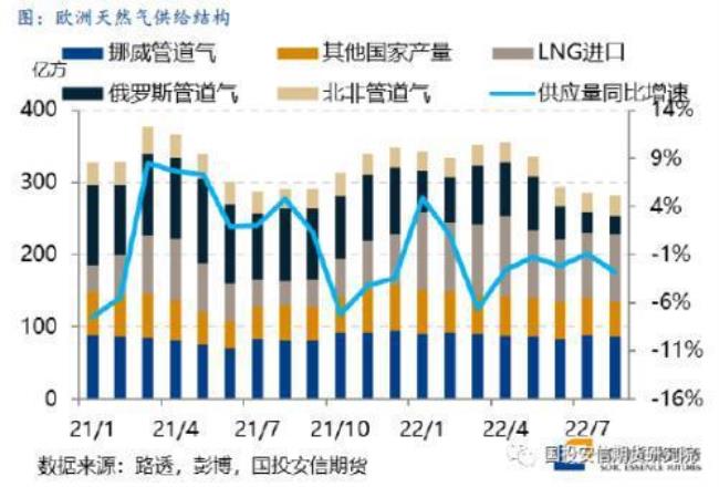 lng发热量多少大卡