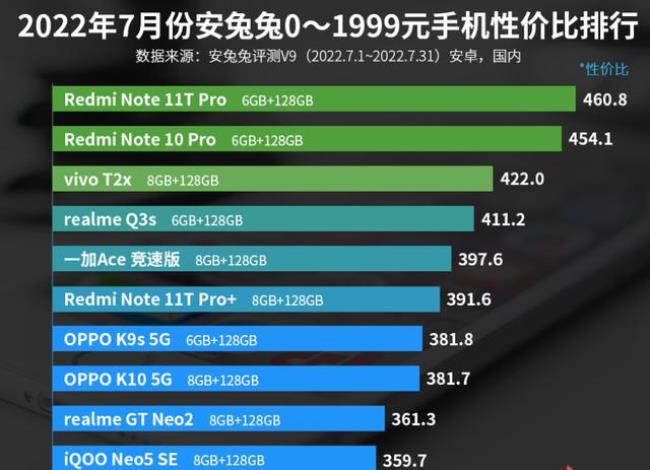 iqooneo5se安兔兔跑分