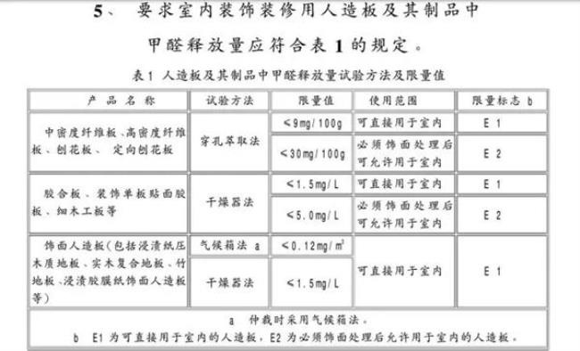 家具甲醛含量标准一般是多少