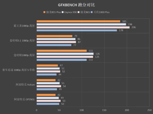 联发科天玑800和麒麟970跑分对比