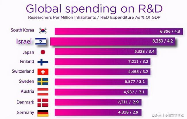 中国什么时候才能达到发达国家水平