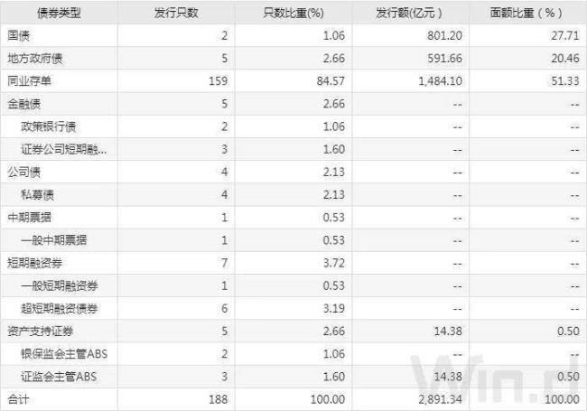 16万利率4.13一年多钱