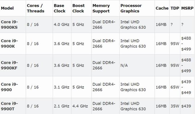 A8单核1.2G处理器和A9800处理器比较