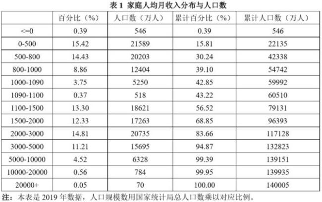 人口五亿是哪一年