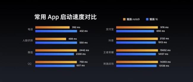 骁龙675相当于苹果几代