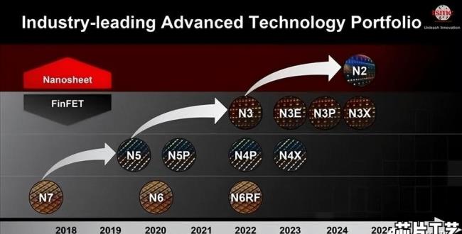 3nm工艺是什么意思