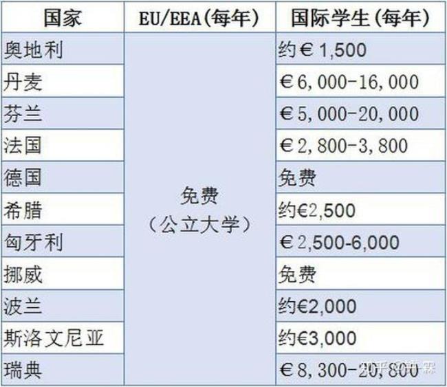 1000欧元够留学生花一个月吗