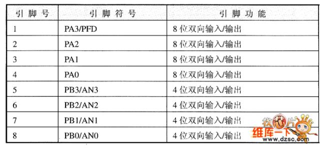 ht46r47芯片在电路中起什么作用