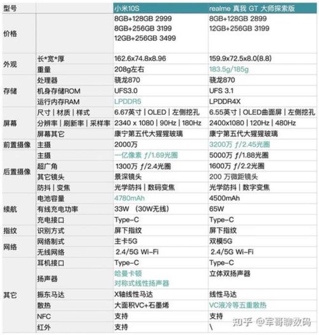 小米10s处理器相当于多少