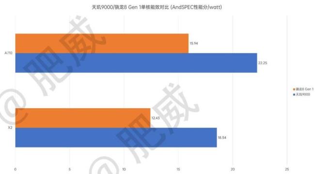 cpu天玑700是哪里的