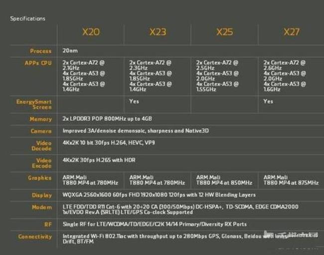 联发科g80相当于麒麟多少