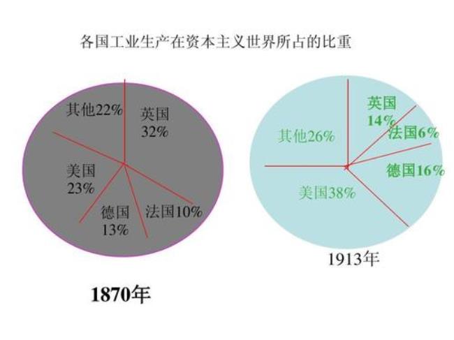 国家资本主义具体形式有