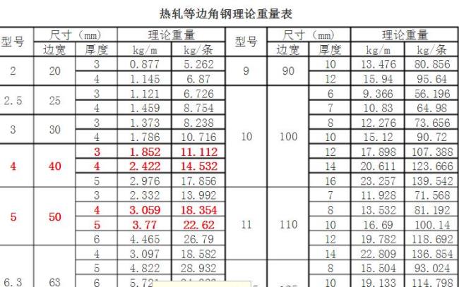 140角钢理论重量