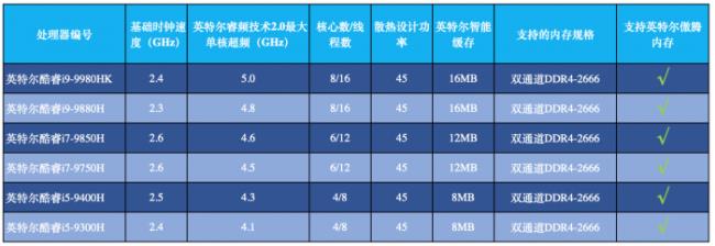 inter1610和酷睿i5-3470哪个级别高