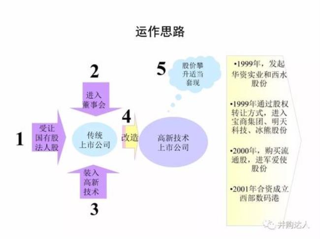 美国的资本运作是怎么运作的