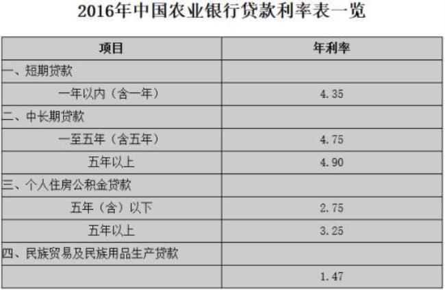 贷款年利率6.7高吗