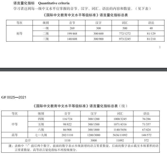 传统文化九个等级