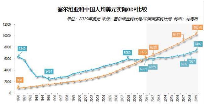 塞尔维亚能源进口走哪里