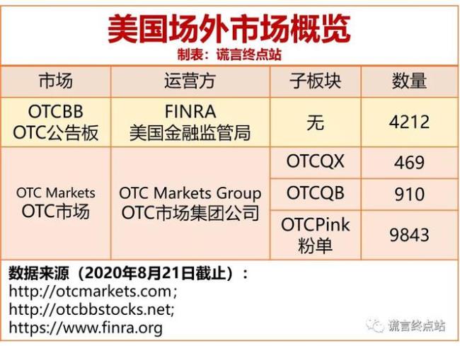 怎么买在美国上市的中国公司股票