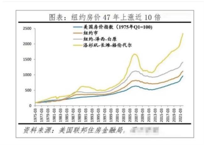 纽约支柱产业