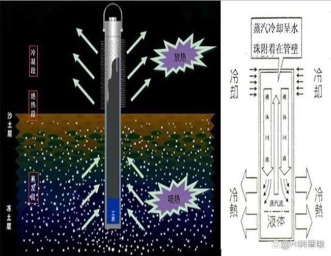 低温中心地形为什么