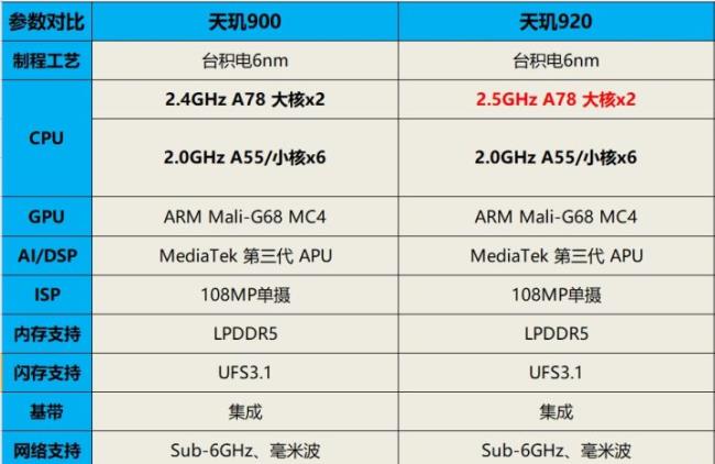 天玑700与骁龙888比较