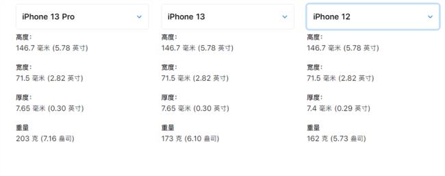 iphone13系列屏幕尺寸