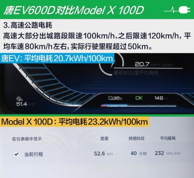 modelx实际续航