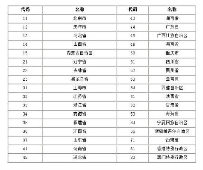 贵州的地区代码是多少