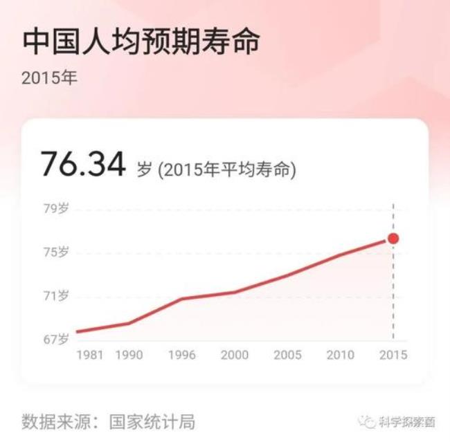 65岁中国人平均寿命